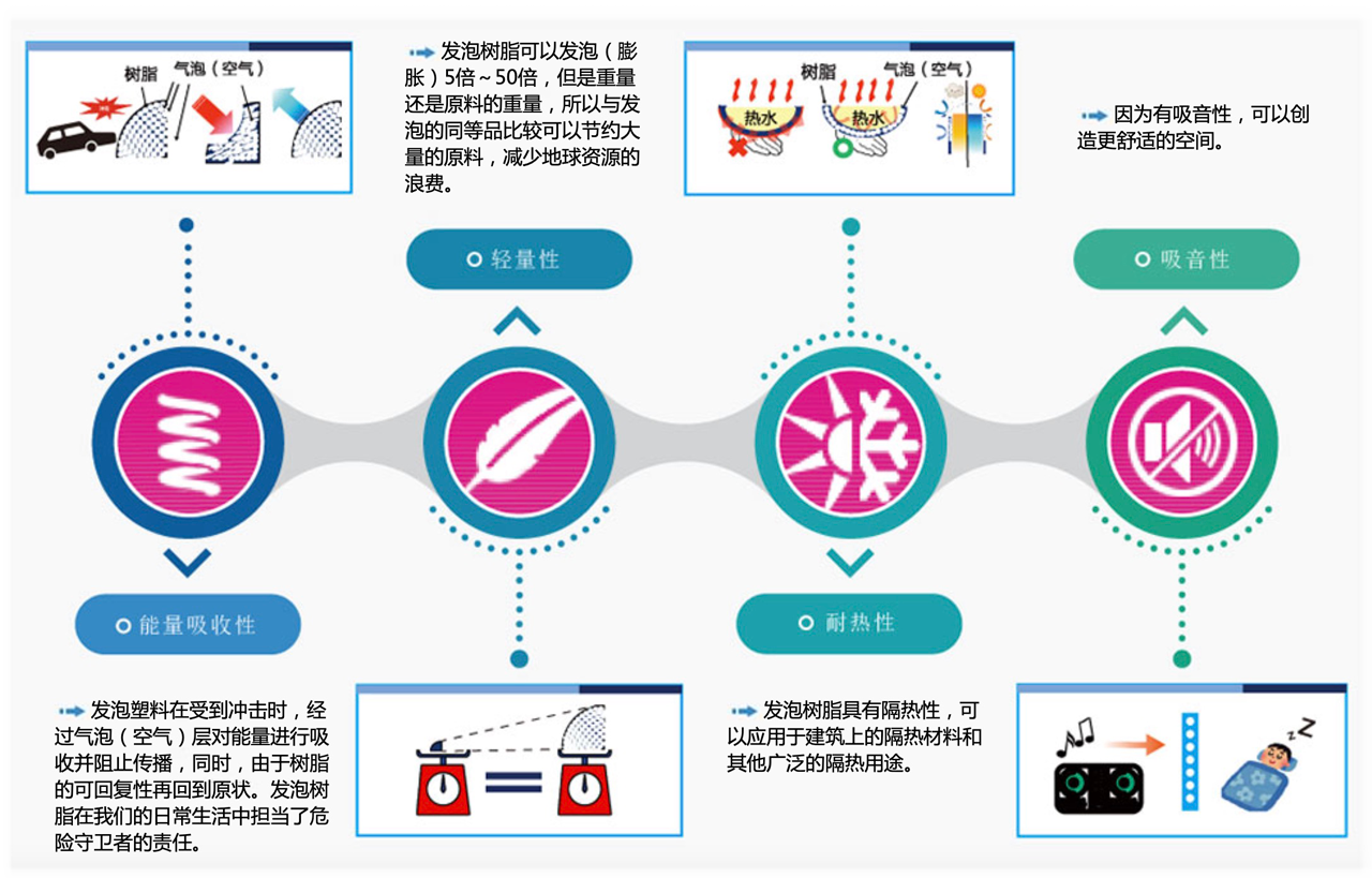 傑斯比塑料(上海)有限公司